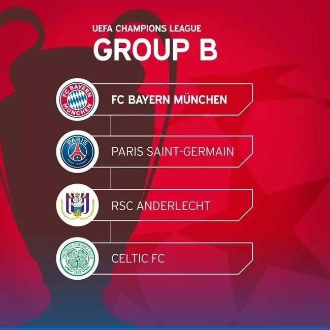  欧冠淘汰赛抽签揭晓，死亡之组引关注